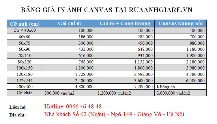 bang gia in anh canvas Bảng giá in ảnh canvas