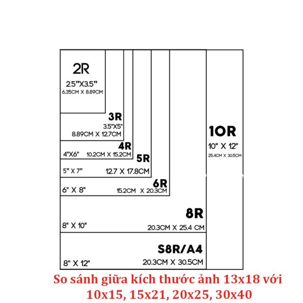 so sanh 13x18 1