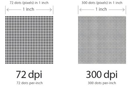 Kích thước các khổ giấy A,  bảng giấy cỡ A đổi sang pixel